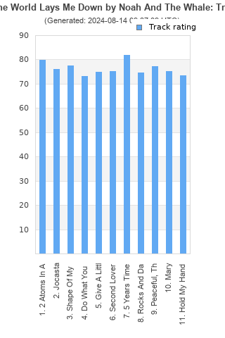 Track ratings