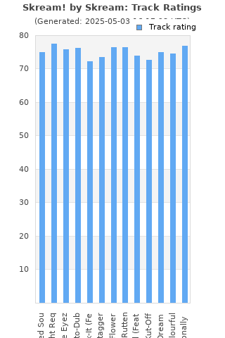 Track ratings