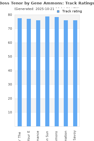 Track ratings