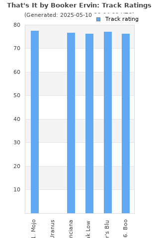Track ratings
