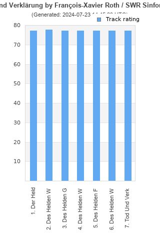 Track ratings