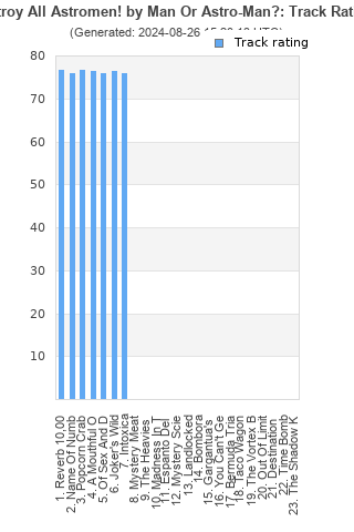 Track ratings