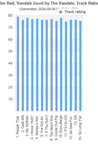 Track ratings