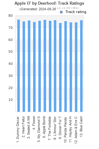 Track ratings