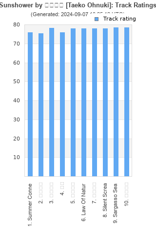 Track ratings