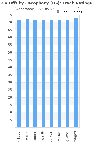 Track ratings