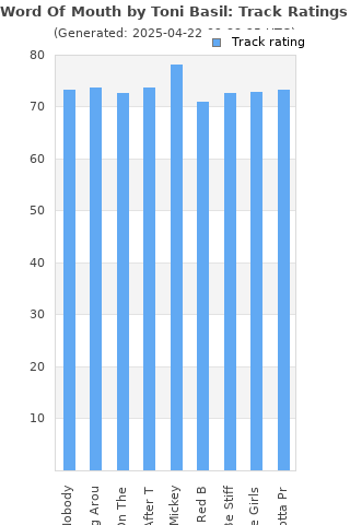 Track ratings