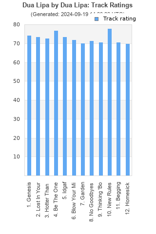 Track ratings