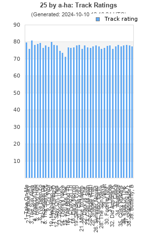 Track ratings