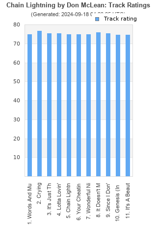 Track ratings