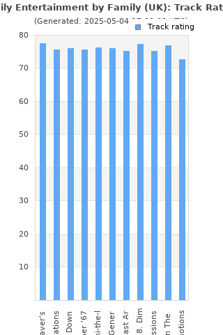 Track ratings