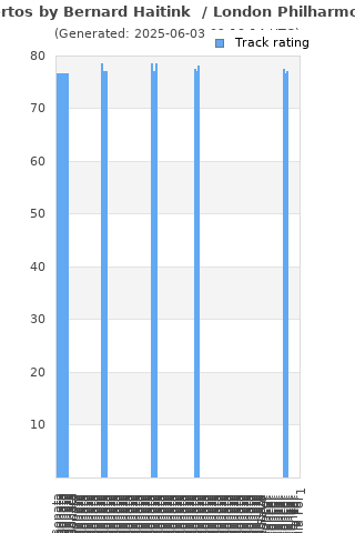 Track ratings