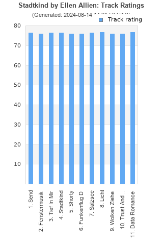 Track ratings