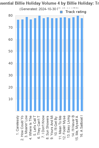 Track ratings