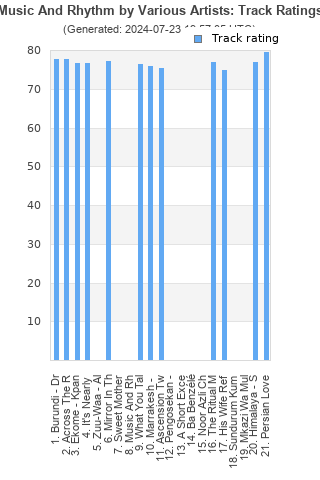 Track ratings