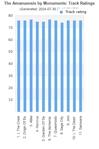 Track ratings