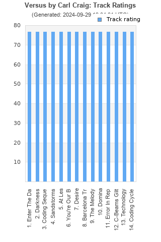 Track ratings