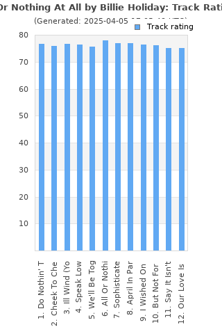 Track ratings