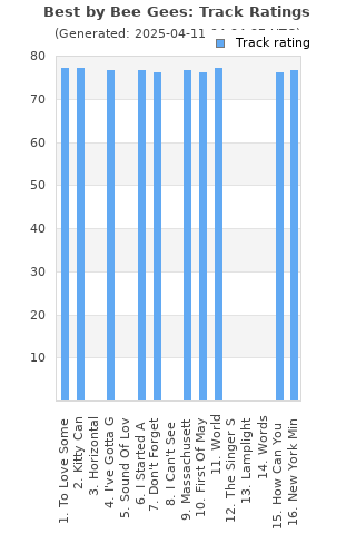 Track ratings