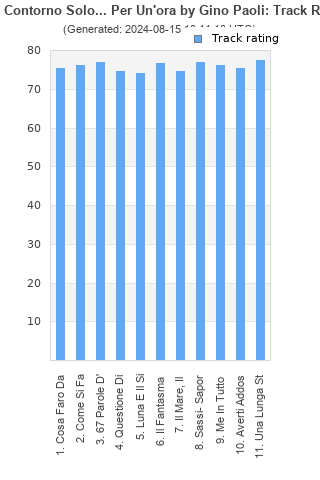 Track ratings