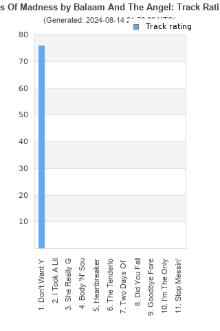 Track ratings