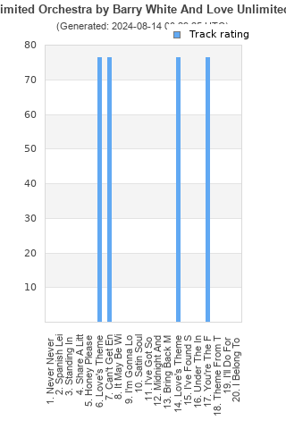 Track ratings