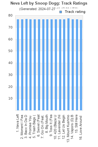 Track ratings