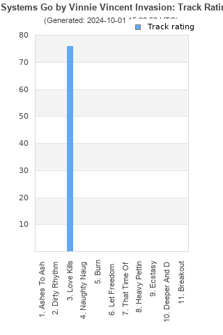 Track ratings