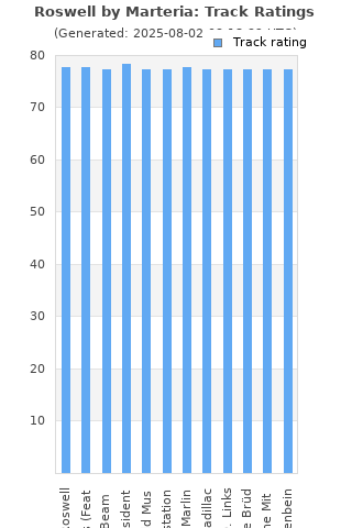 Track ratings