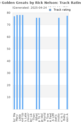 Track ratings