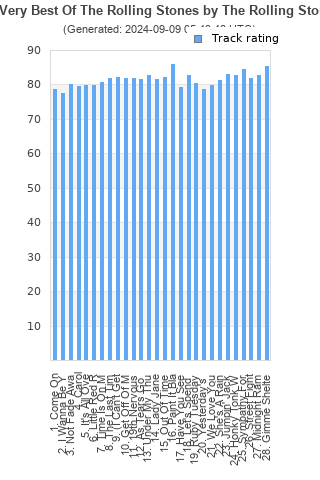 Track ratings