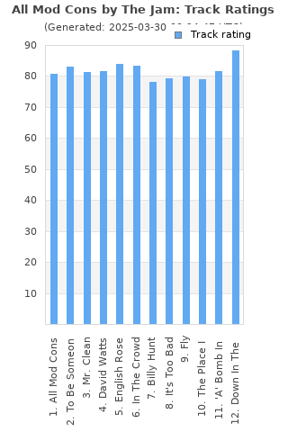 Track ratings