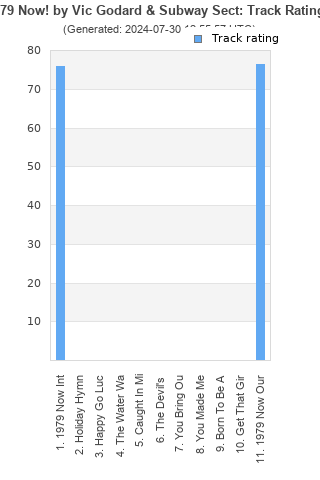 Track ratings