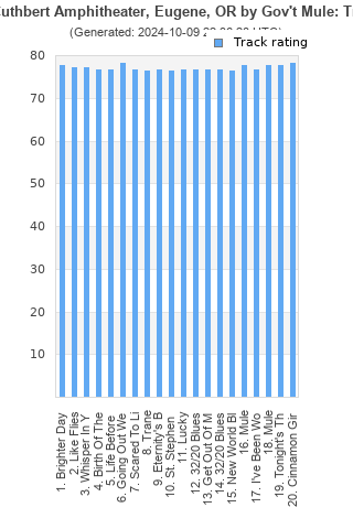 Track ratings