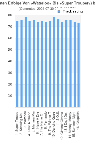 Track ratings