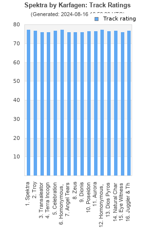 Track ratings