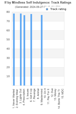 Track ratings