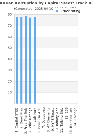 Track ratings