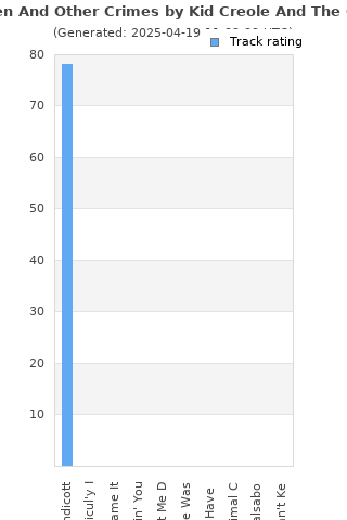 Track ratings