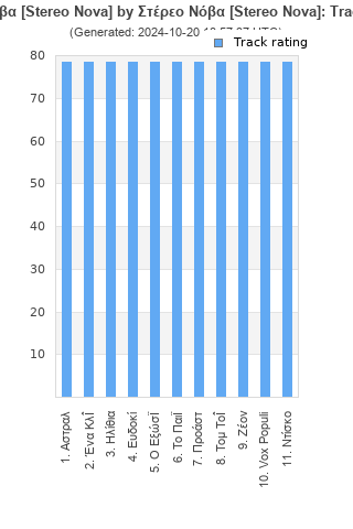 Track ratings