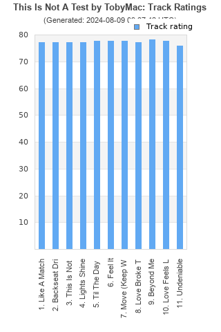 Track ratings