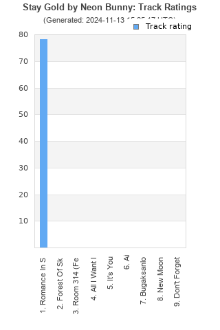 Track ratings