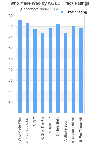 Track ratings