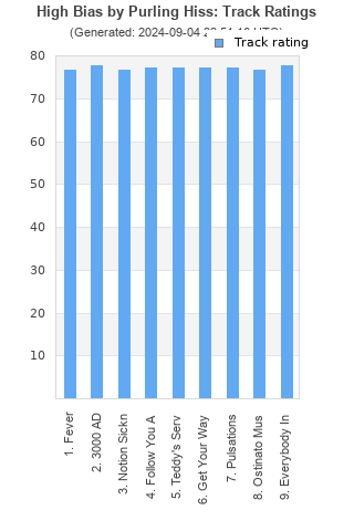 Track ratings