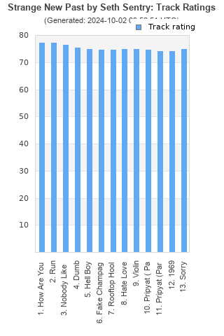 Track ratings