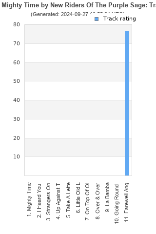 Track ratings