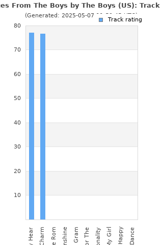 Track ratings