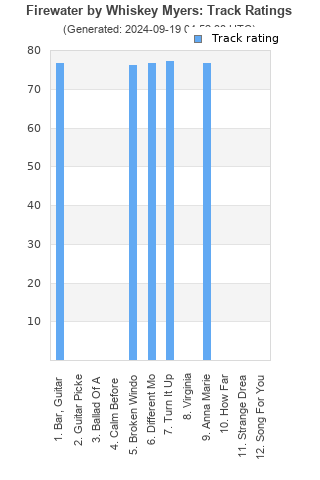 Track ratings