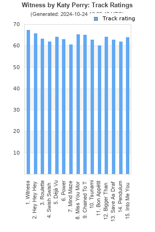 Track ratings