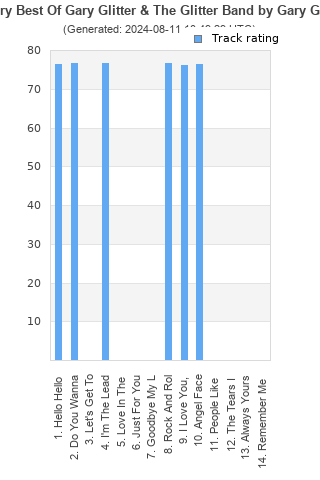 Track ratings